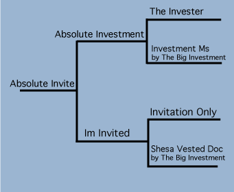 Absolute Invite