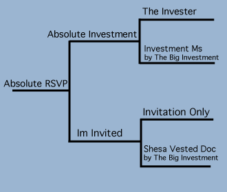 Absolute RSVP